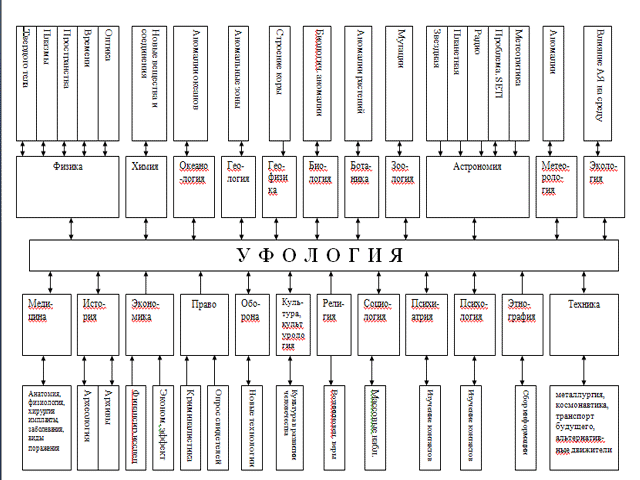 фото схема УФО структура